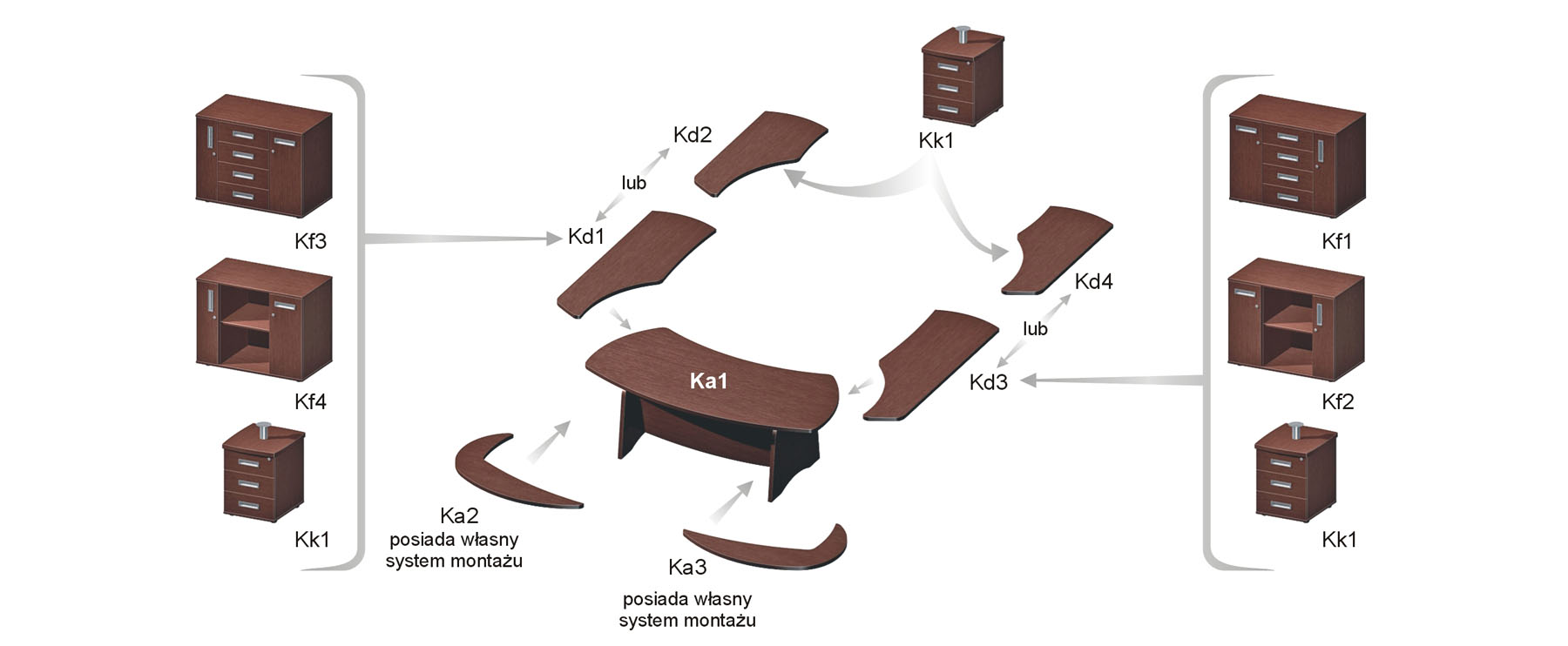 Kinetik Ka